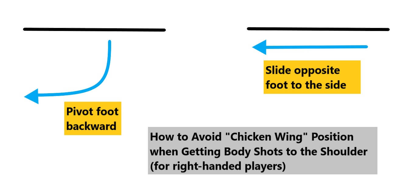 HOW TO GET RID OF THAT “CHICKEN WING” Pickleball Master Course